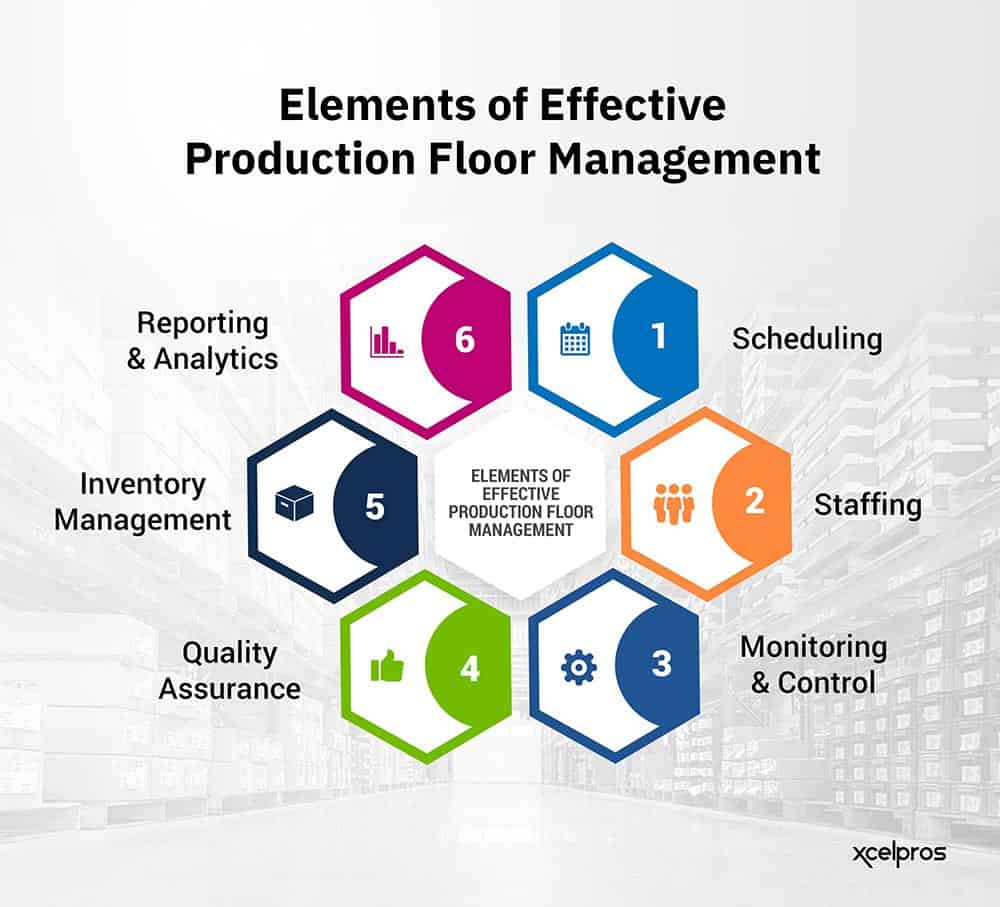 EFFECTIVITY PRODUCTION (F21OT035) - 2024